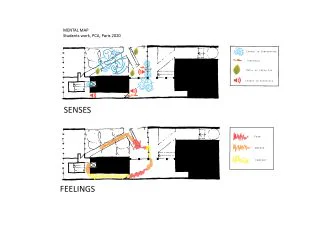 Sensorial perception (9)